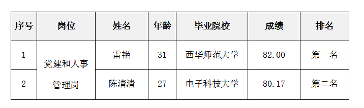 绵太公司党建和人事岗面试公示