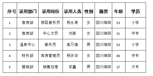 温泉酒店勤杂工公示