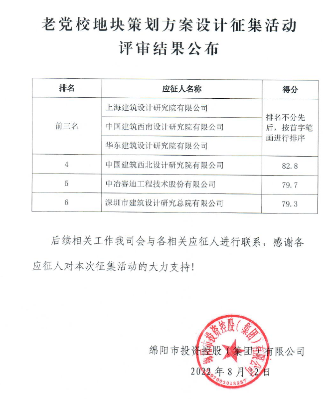 老党校地块策划方案设计征集评审结果公布