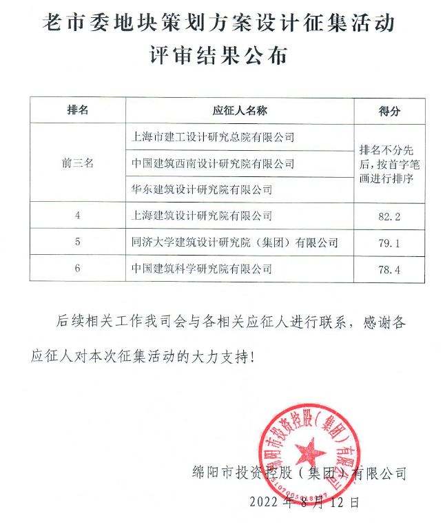 老市委地块策划方案设计征集评审结果公布