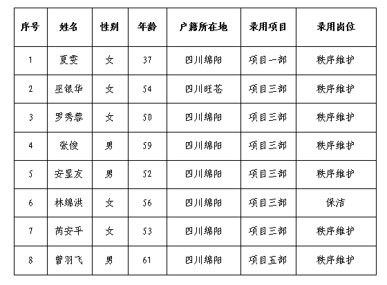 康来物业12月勤杂工公示