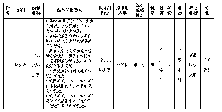 停车公司行政文秘主管拟录用