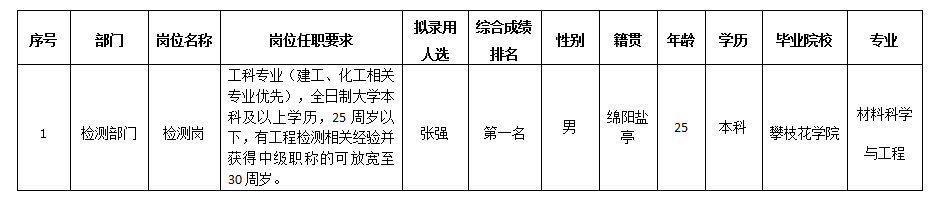 检测中心10.12