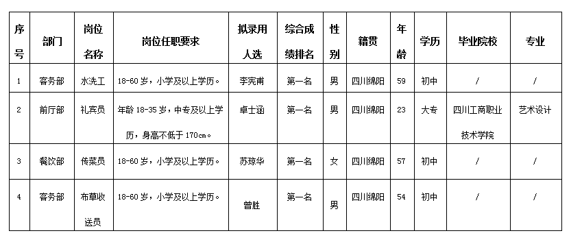 富乐山酒店12