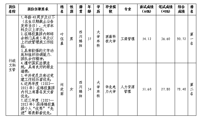 停车公司行政文秘