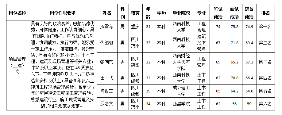 项目管理（土建）岗