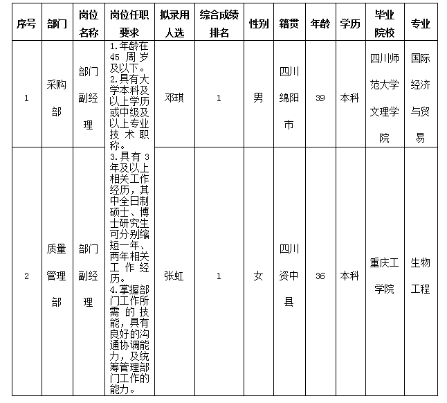 嘉来海川