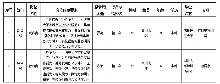 越王楼综合部