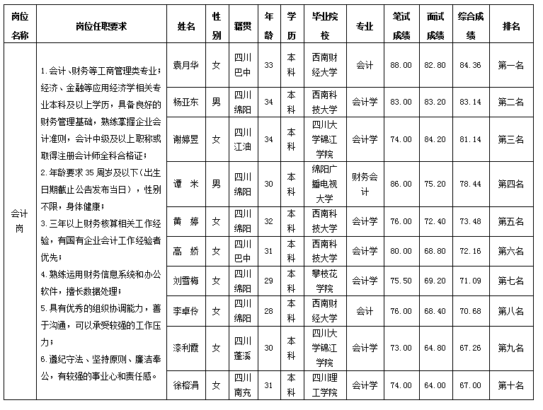 会计岗