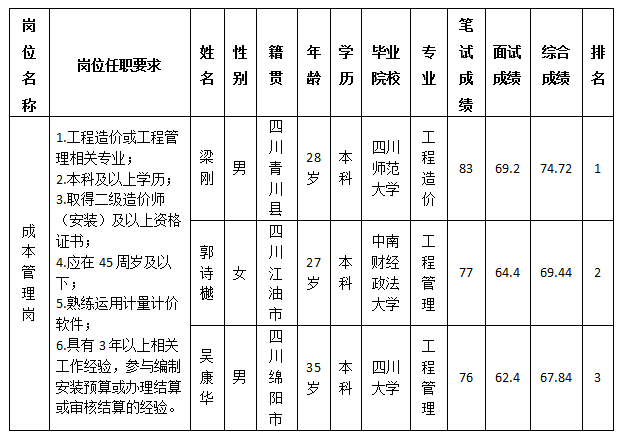 三江医疗