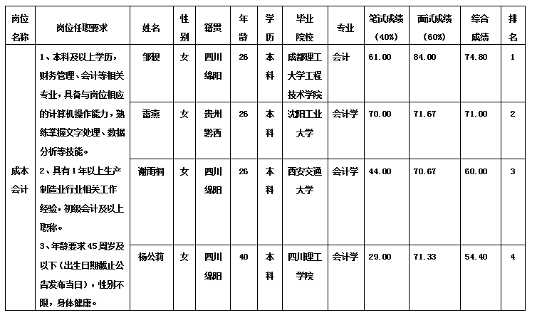 绵专会计10.31