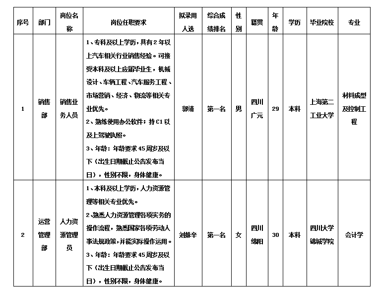 绵专销售业务人员10.31