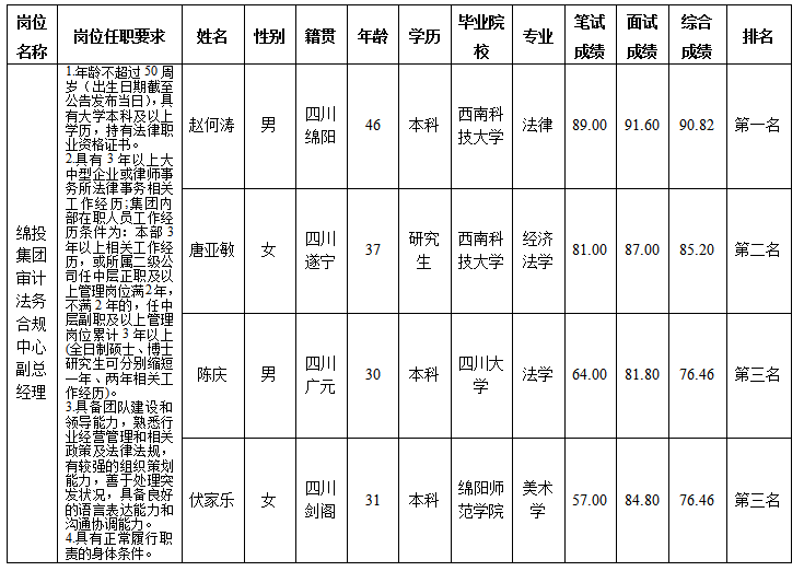 审计法务合规中心（11.14）