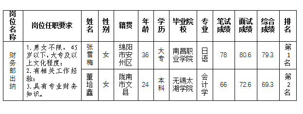 嘉来会务出纳11.22