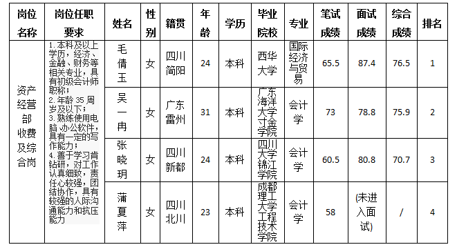 富达11.9