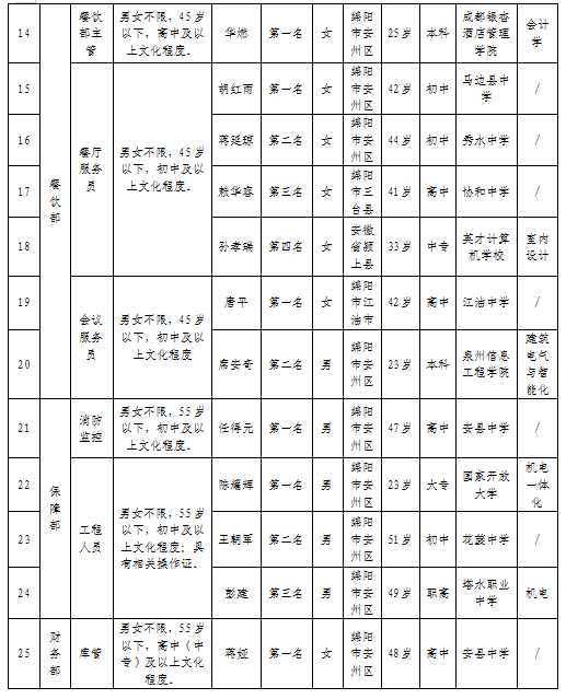 会务02-更新