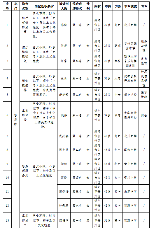 会务01更正