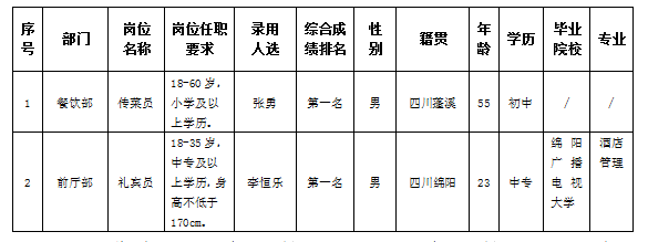 富乐山酒店勤杂