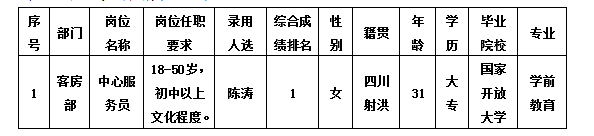 绵州勤杂12.11