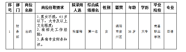 嘉来会务出纳12.11