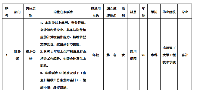 绵专12.11