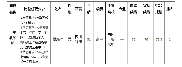 小车教练12.18