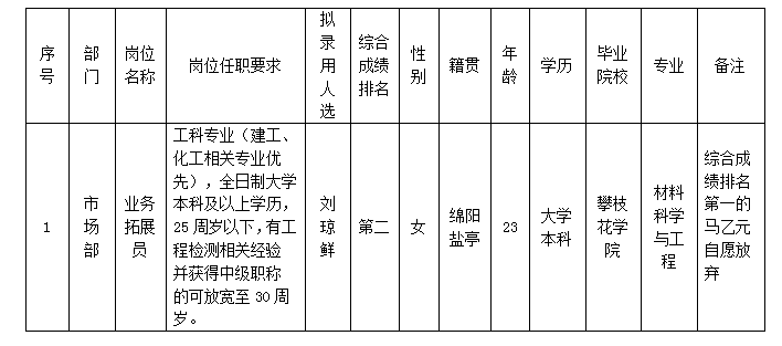 工程检测中心12.18