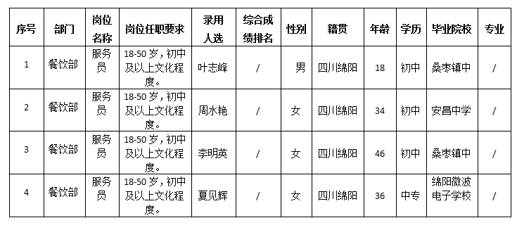 嘉来会务12.4