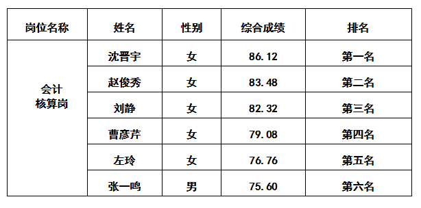 财管3.30