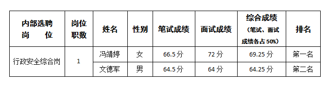 实验驾校行政安全综合岗