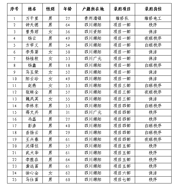 康来三月公示