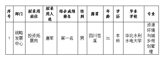 绵投置地-唐军