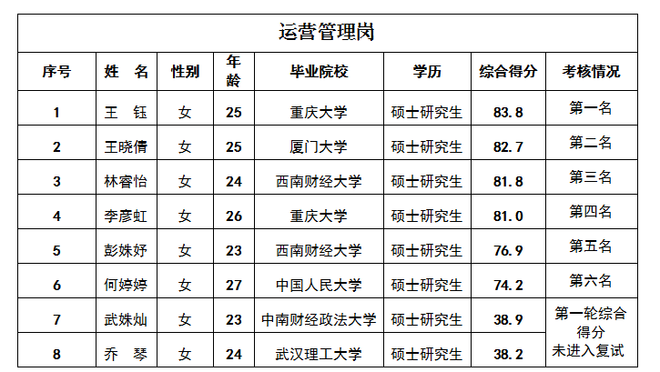 运营管理岗4.17