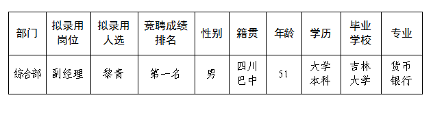 富达综合部经理公示