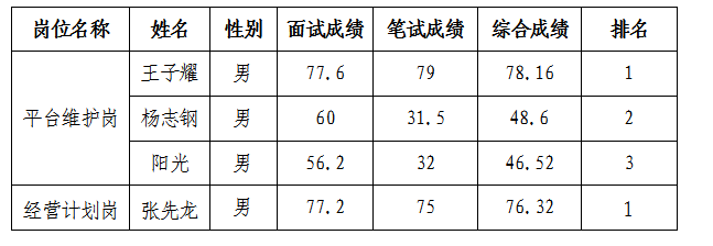 停车公司面试公示