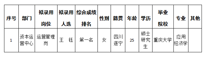 运营管理岗4.24