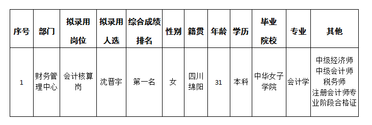 会计核算岗4.24