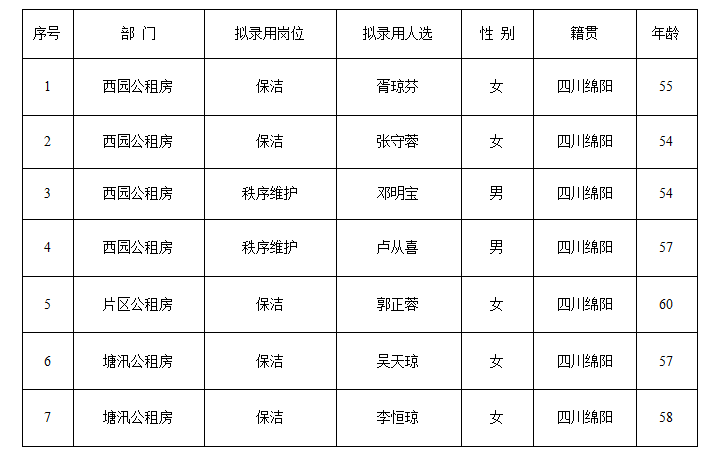 3月康居勤杂工公示