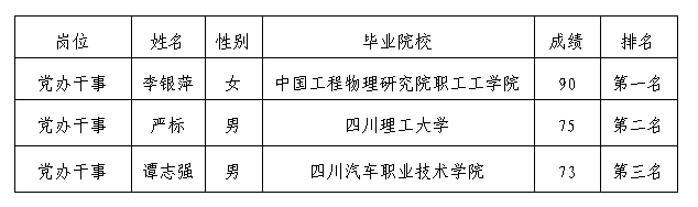 党办干事4.27