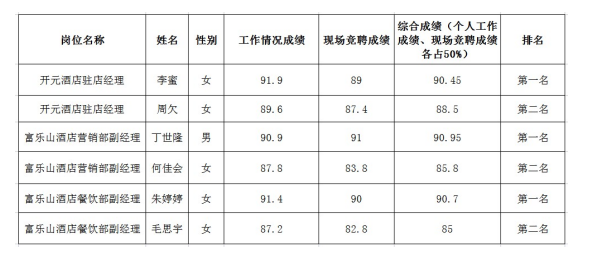 富乐山中干4.27