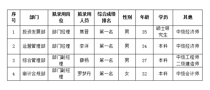 绵太公司中层管理人员4.27=