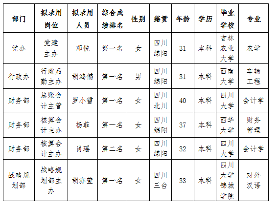 实验驾校内部选聘