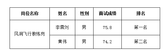 越王楼风洞教练