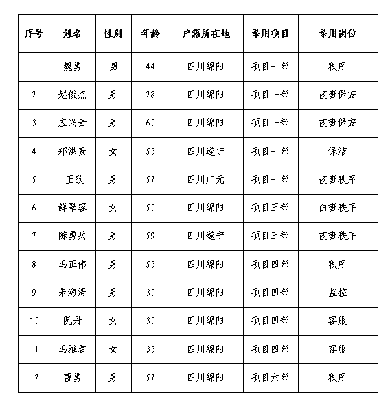 康来4月勤杂工5.10