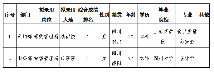 海川公司5.11