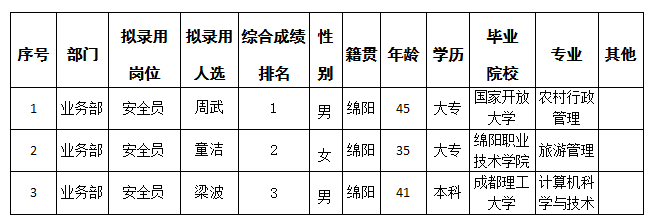 安全员5.15公示