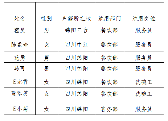 富乐山4月公告