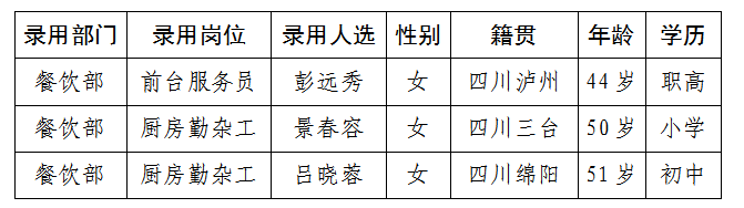 勤杂工录用人员5.24