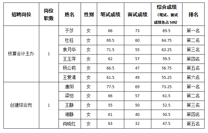 驾校5.25