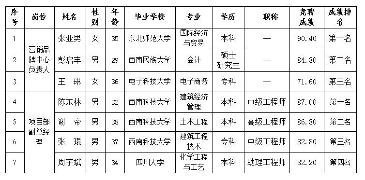 绵投置地5.25